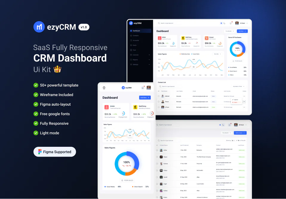 ezyCRM – Modern SaaS CRM Dashboard UI Kit