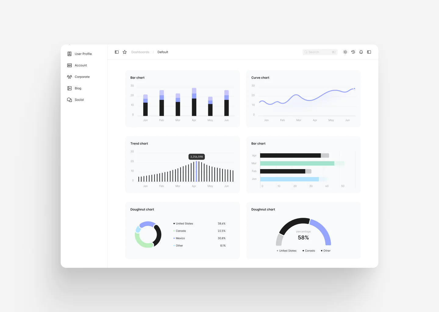 Business Dashboard Design