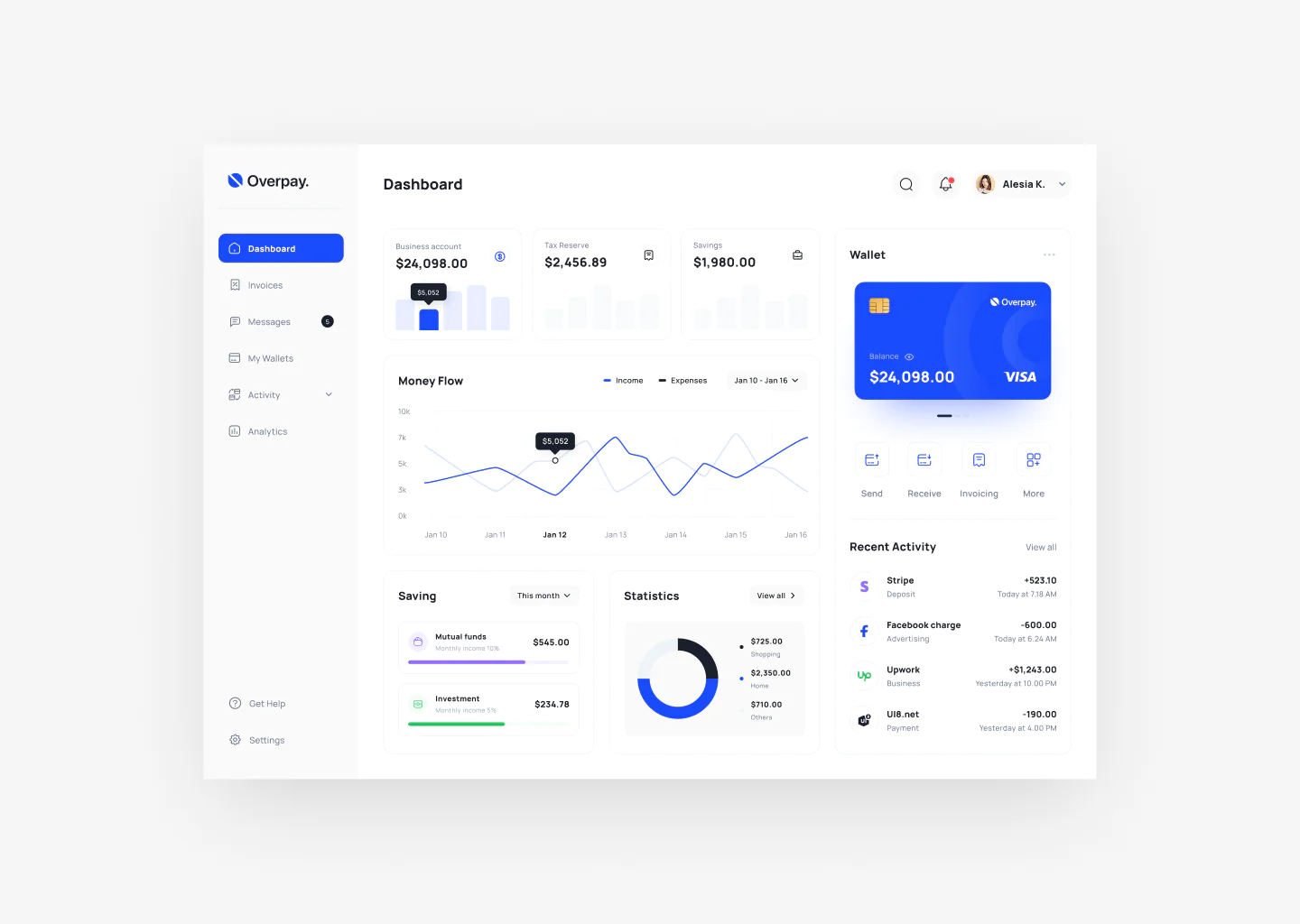 Dashboard Design uikit 3