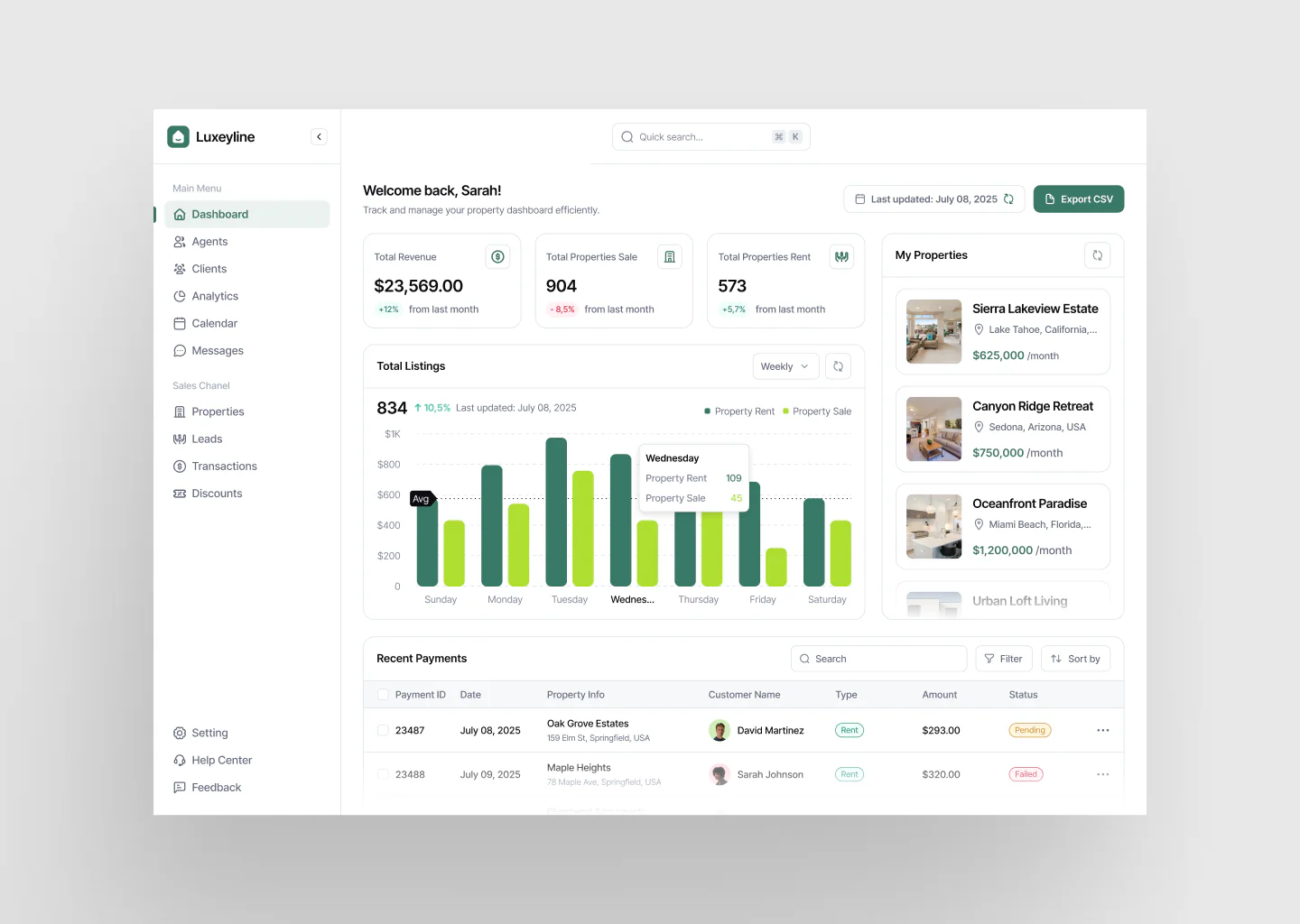 Real Estate Dashboard Design