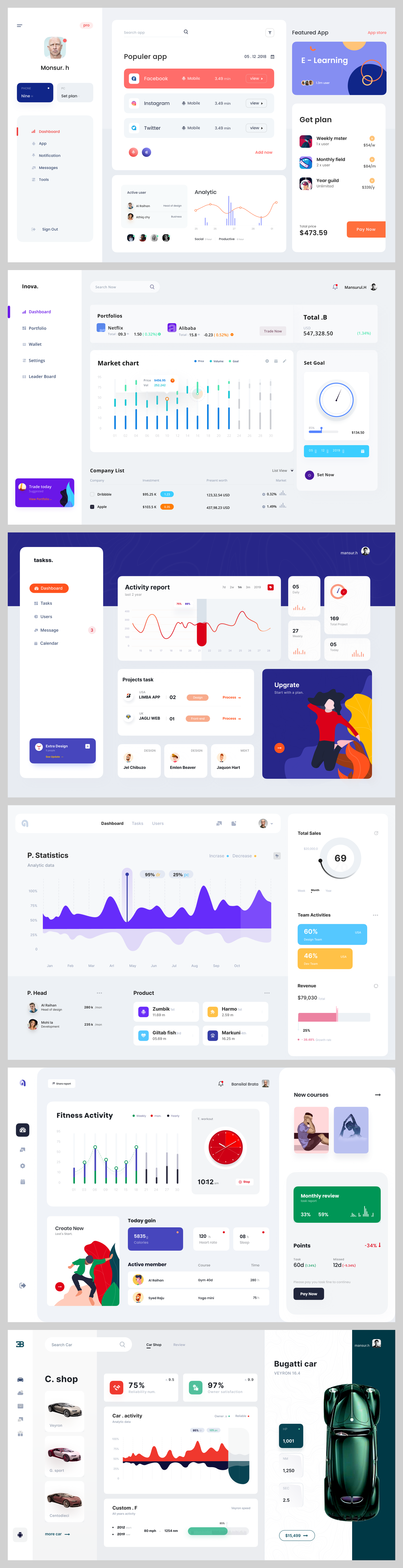 Dashboard Design