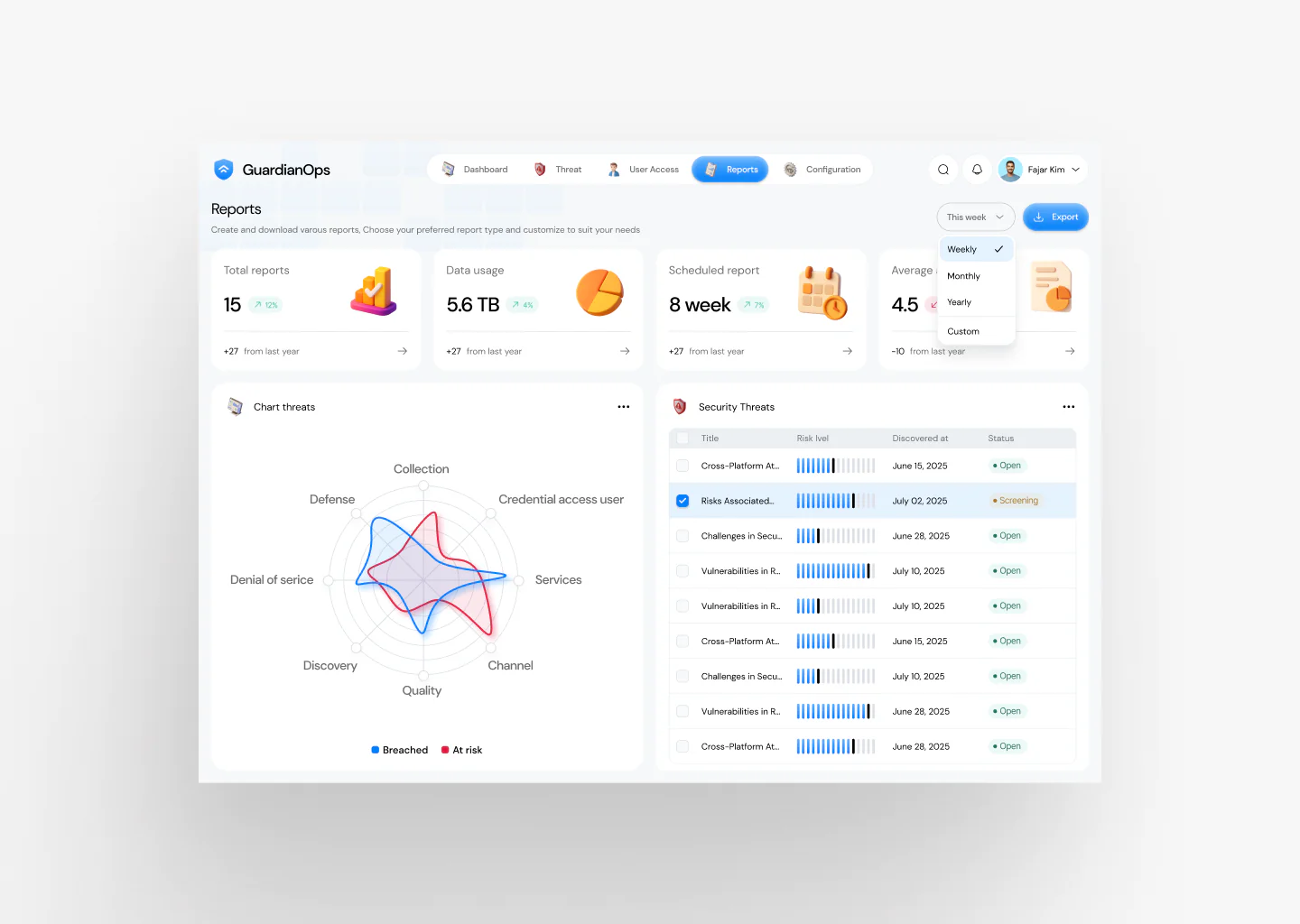 Cybersecurity & Threat Management Dashboard Design