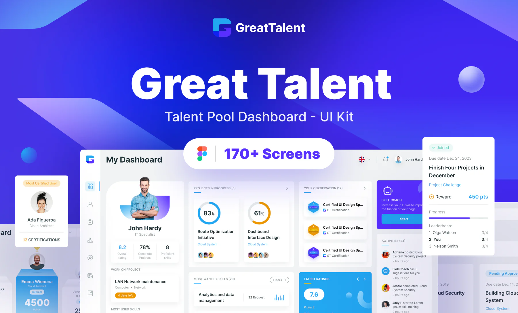 HR & Talent Management Dashboard Design