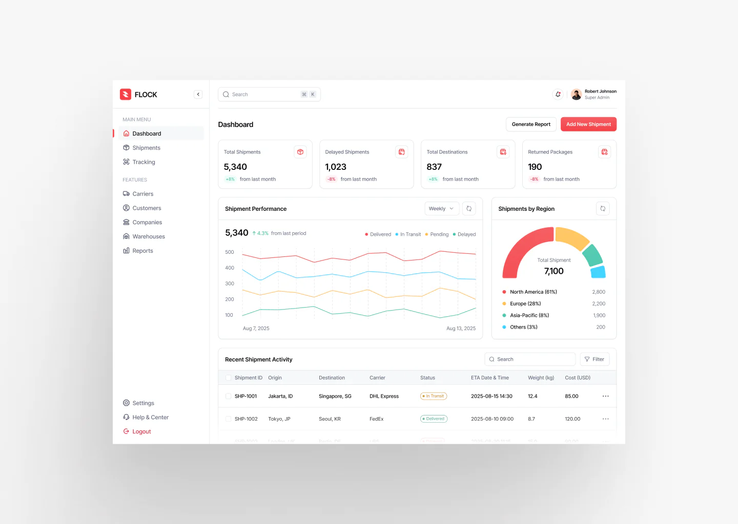 Stock Trading Dashboard Design