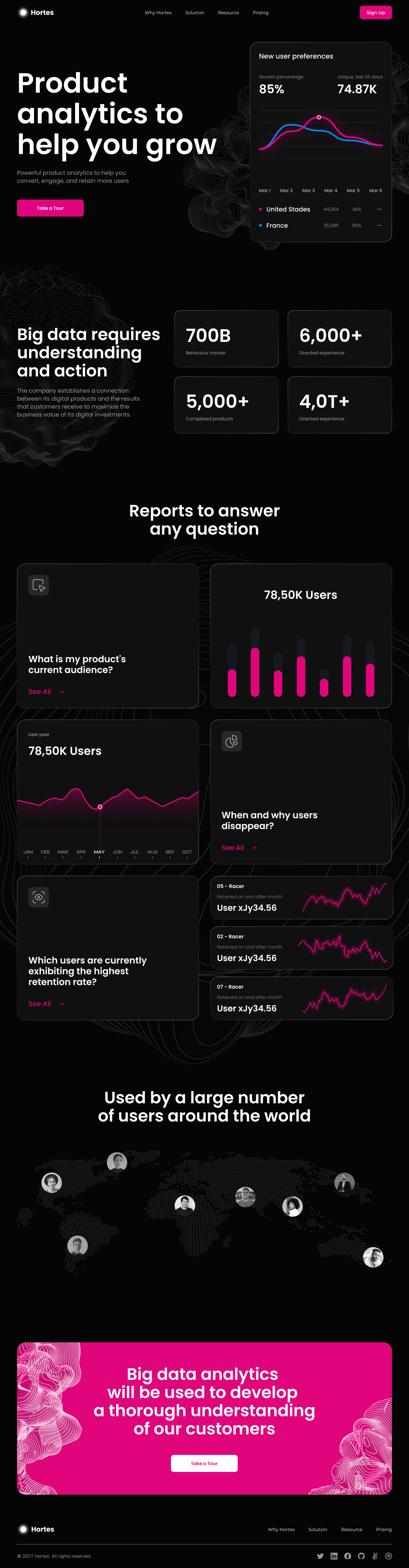 Unlock Growth with Hortes Product Analytics